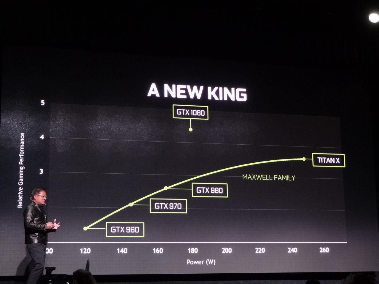 [07/05/2016] Geforce GTX 1080 Performance