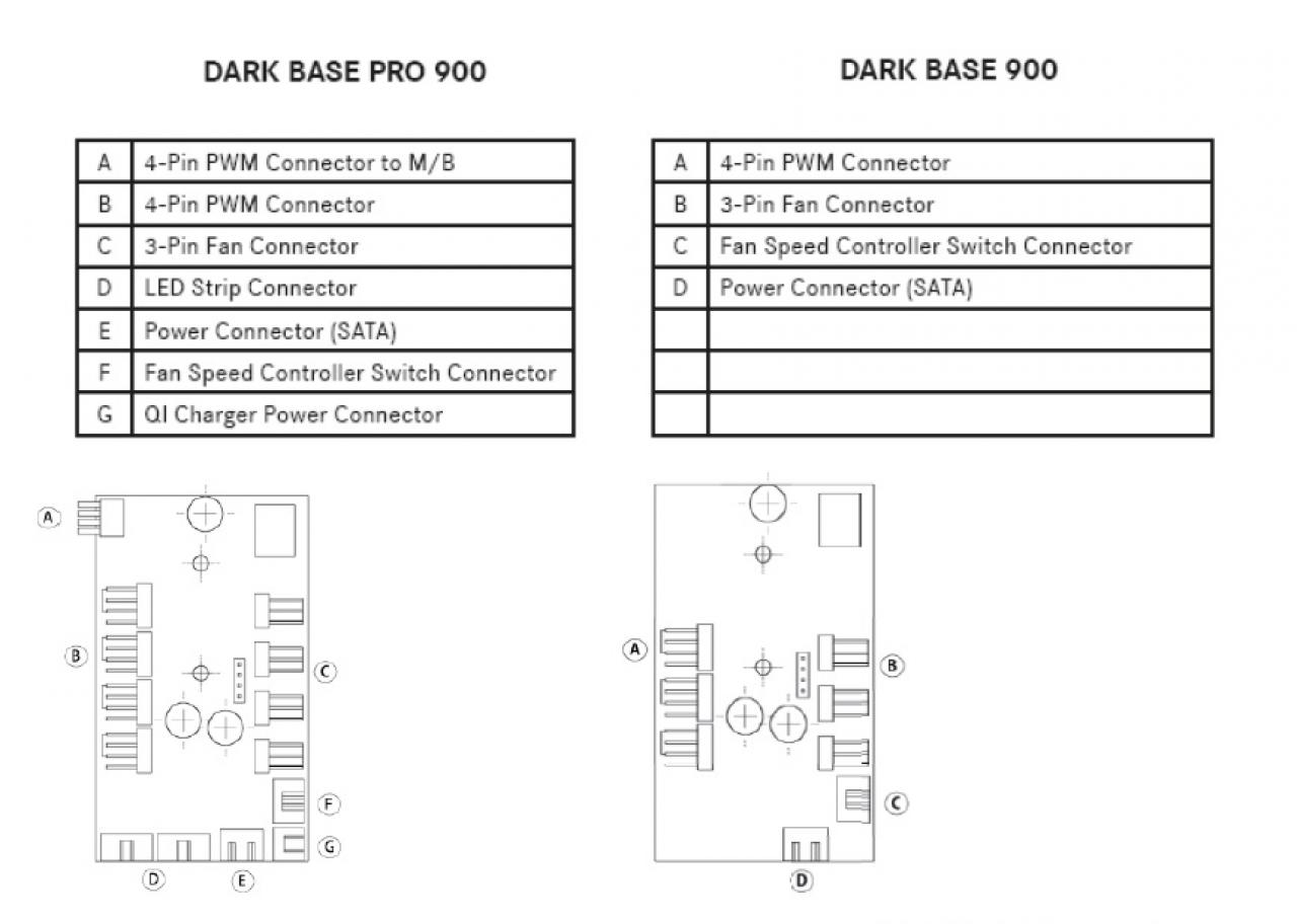[24/05/2016] Be quiet Dark Base 900: Ausführliche Details und erste Eindrücke zu Be quiets neuem und voll flexiblem Gehäuseflaggschiff (1)