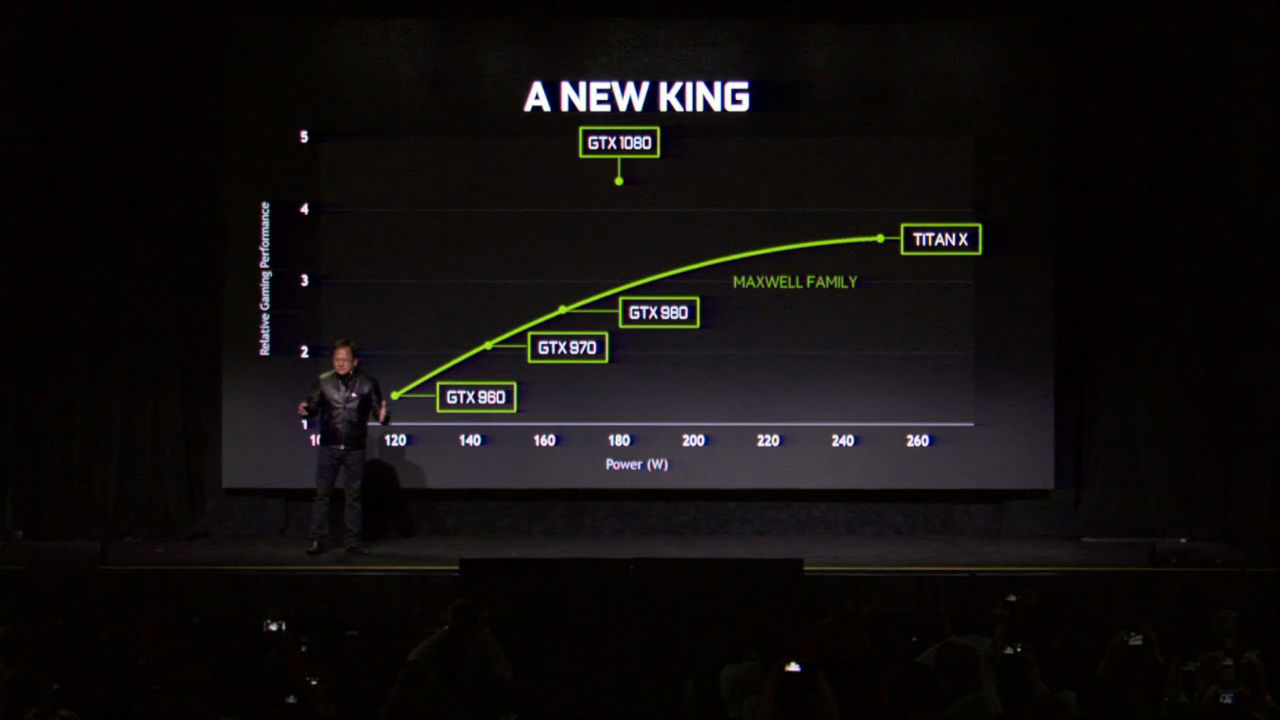 [07/05/2016] Nvidia Pascal: Geforce GTX 1080 und GTX 1070 offiziell, beide 