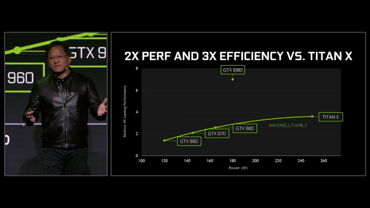 [07/05/2016] Nvidia Pascal: Geforce GTX 1080 und GTX 1070 offiziell, beide 