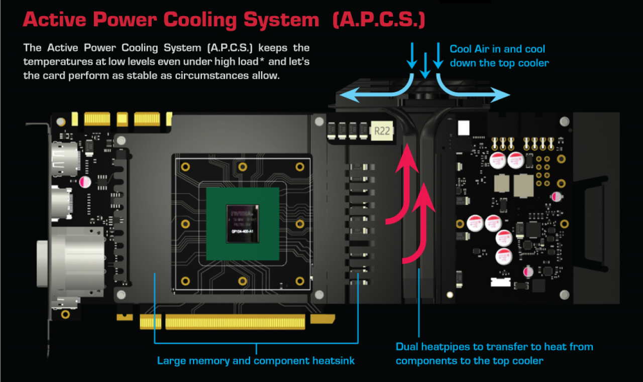 [20/05/2016] Geforce GTX 1080 Herculez X4 Air Boss Ultra: Inno3D zeigt Custom-Design mit zwei Stromsteckern (5)