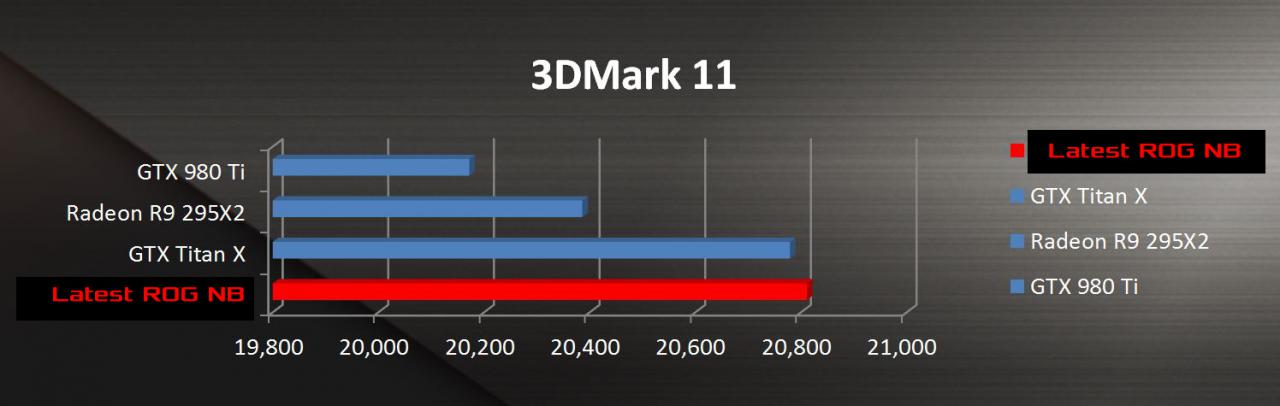 [21/05/2016] Geforce GTX 1080M: Angeblich mit Chip der Desktop-Version und schneller als Titan X. (2)