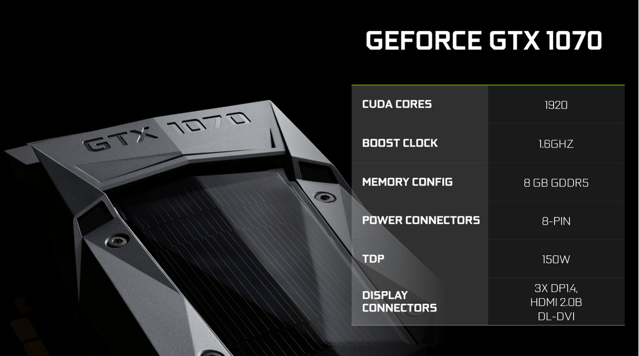 [17/05/2016] Die technischen Spezifikationen der Geforce GTX 1070 mit GP104 (Pascal) aus dem Jahr 2016.