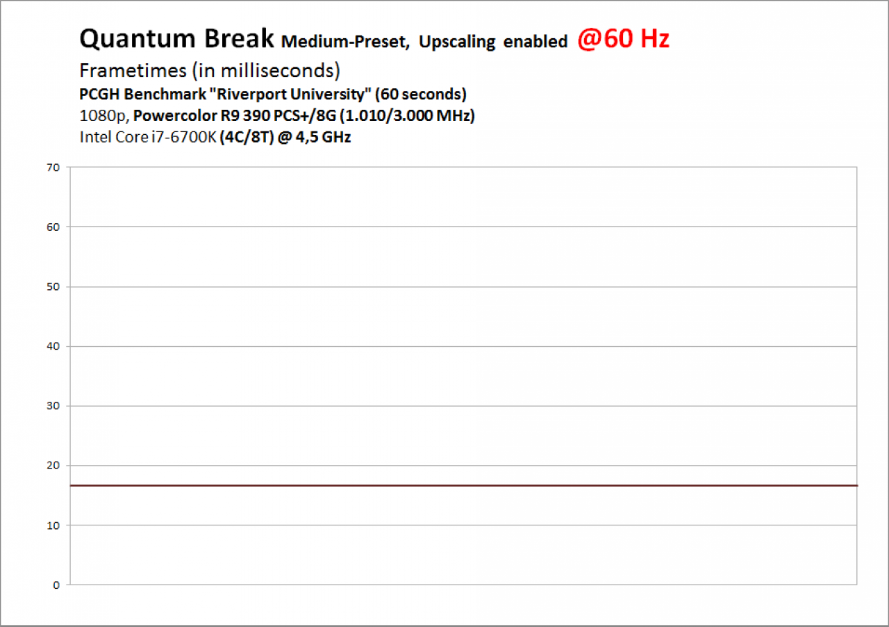 [03/05/2016] R9 390 1080p Medium 60Hz Upscaling