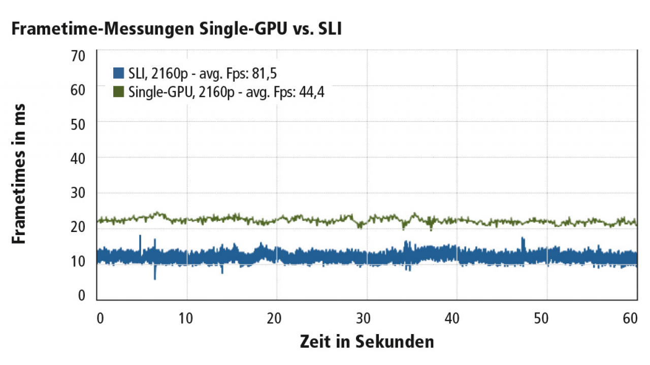 SW Battlefront Frametimes SLI