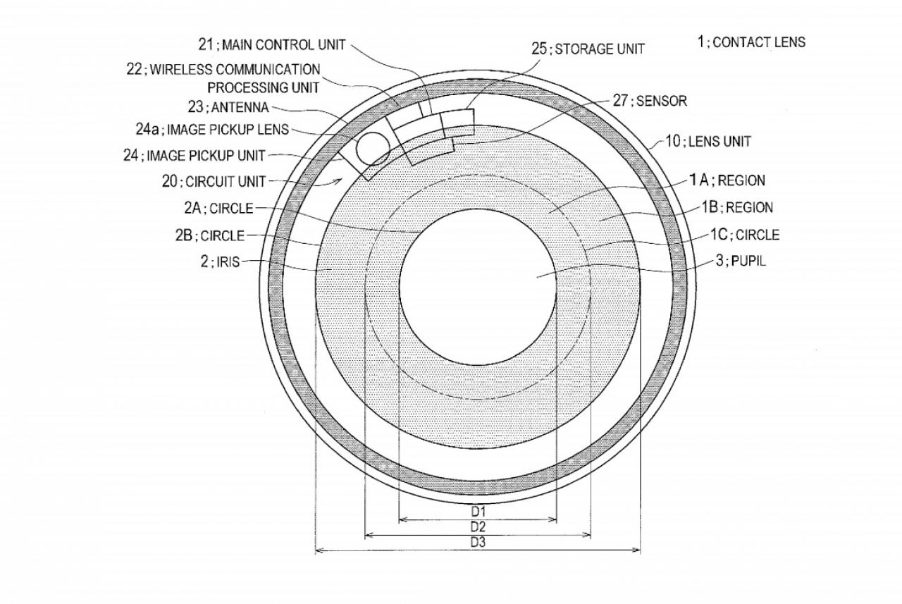 [02/05/2016] Patentantrag: Sony arbeitet an Kontaktlinse mit integrierter Kamera