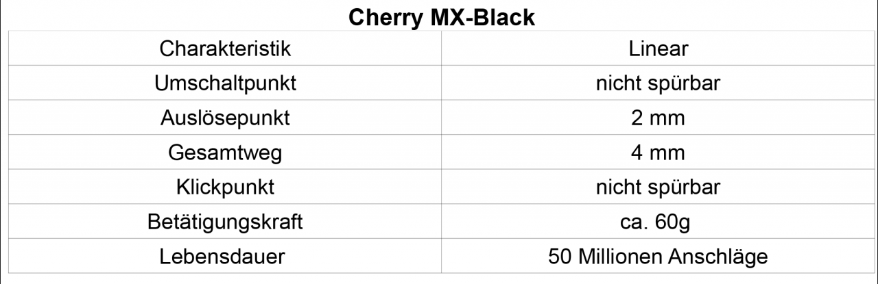[17/05/2016] [Test] Cherry MX-Board 3.0 (19)