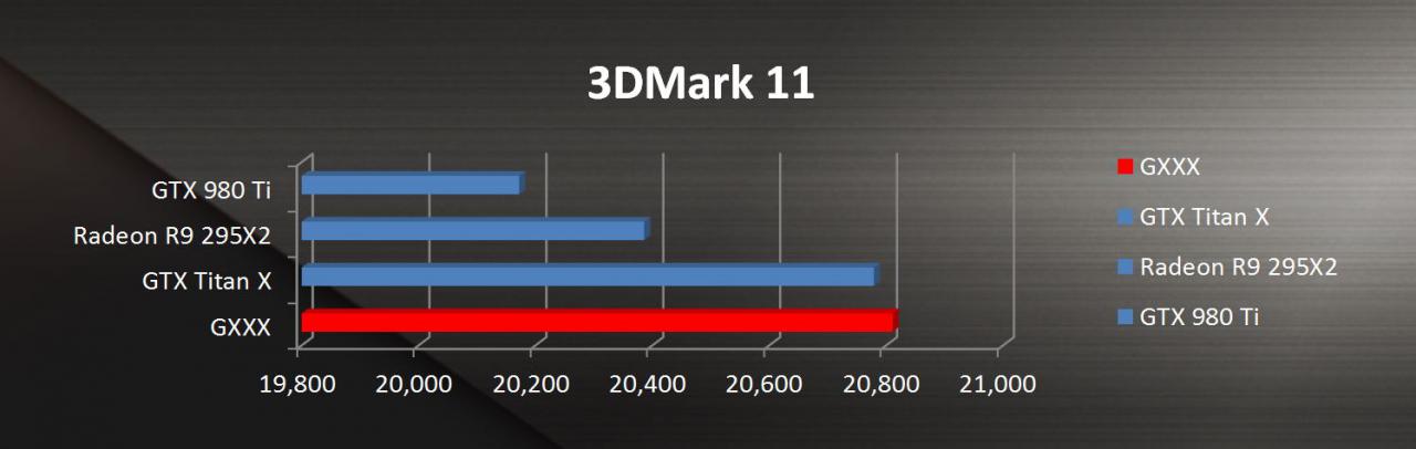 [21/05/2016] Geforce GTX 1080M: Angeblich mit Chip der Desktop-Version und schneller als Titan X. (2)