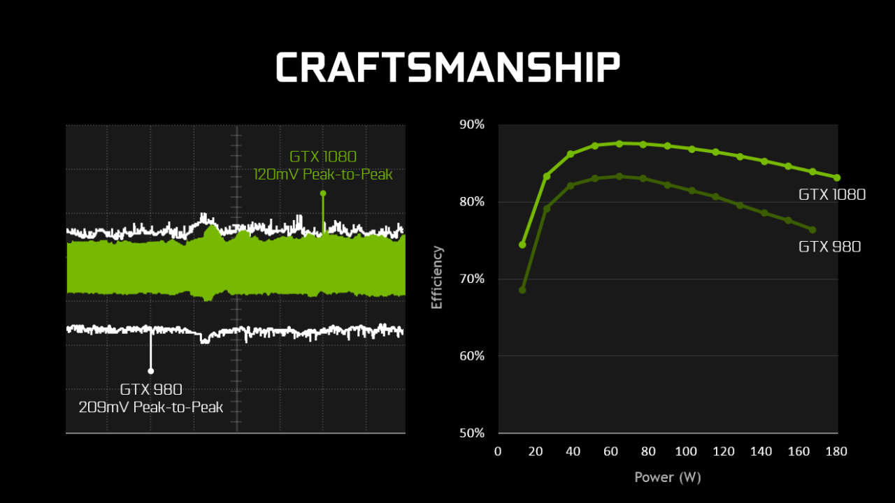 [07/05/2016] GTX 1080: Effizienzvergleich (1)