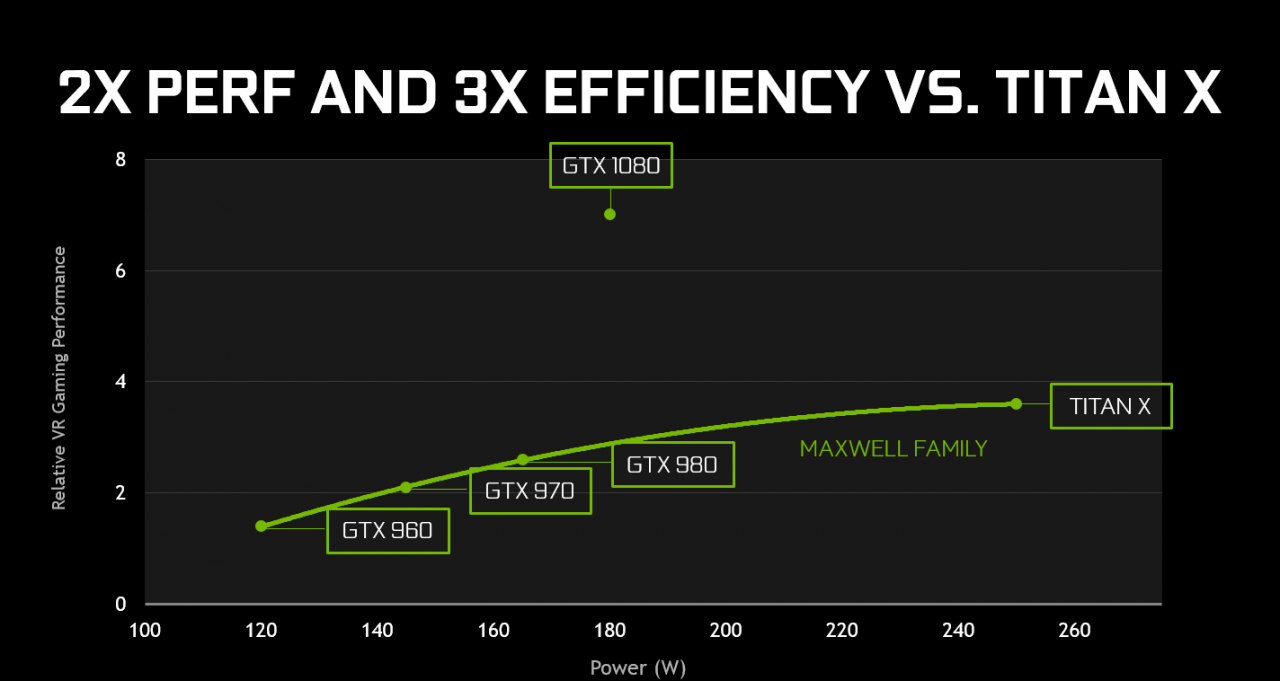 [07/05/2016] GTX 1080: Effizienzvergleich (1)