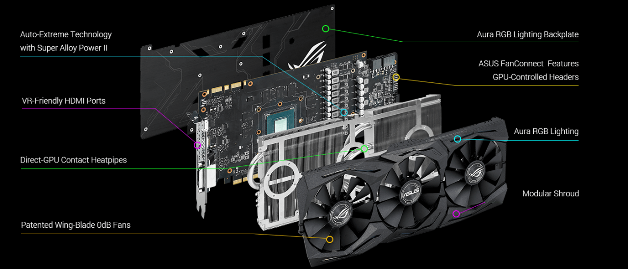 [27/05/2016] Asus Geforce GTX 1080 ROG Strix: 1.936 MHz Standard-Boost und bis zu 300 Watt (10)