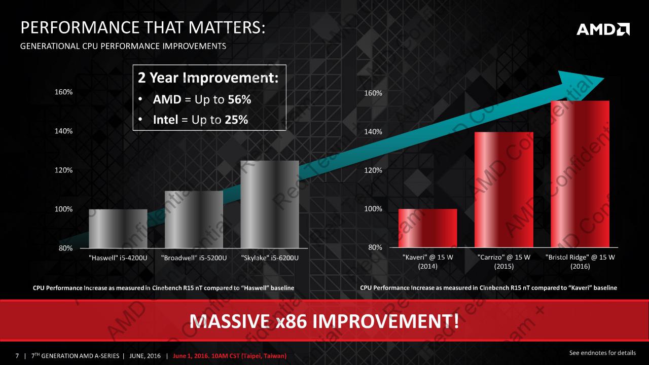 [01/06/2016] AMD hat auf der Computex seine neuen APUs mit Excavator-Kernen und neue A12- und FX-Modelle angekündigt. (7)