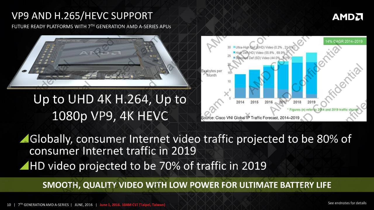 [01/06/2016] AMD hat auf der Computex seine neuen APUs mit Excavator-Kernen und neue A12- und FX-Modelle angekündigt. (10)