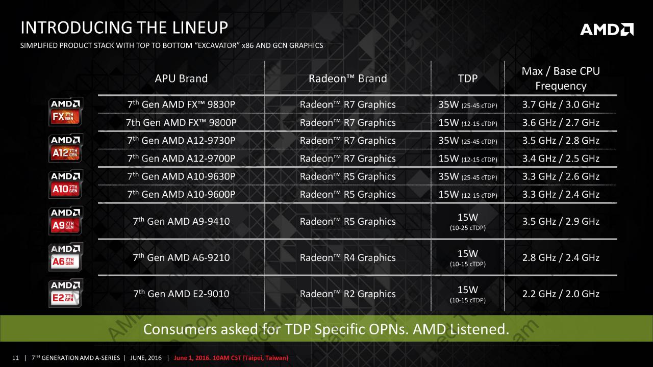 [01/06/2016] AMD hat auf der Computex seine neuen APUs mit Excavator-Kernen und neue A12- und FX-Modelle angekündigt. (11)