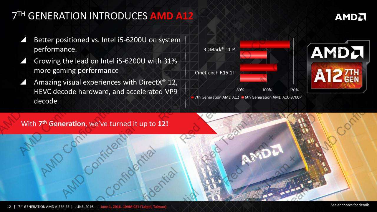 [01/06/2016] AMD hat auf der Computex seine neuen APUs mit Excavator-Kernen und neue A12- und FX-Modelle angekündigt. (12)