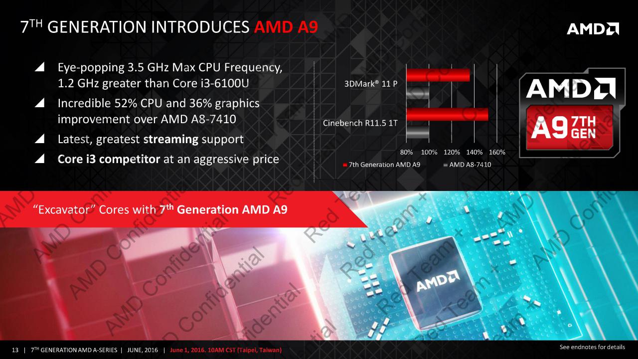 [01/06/2016] AMD hat auf der Computex seine neuen APUs mit Excavator-Kernen und neue A12- und FX-Modelle angekündigt. (13)