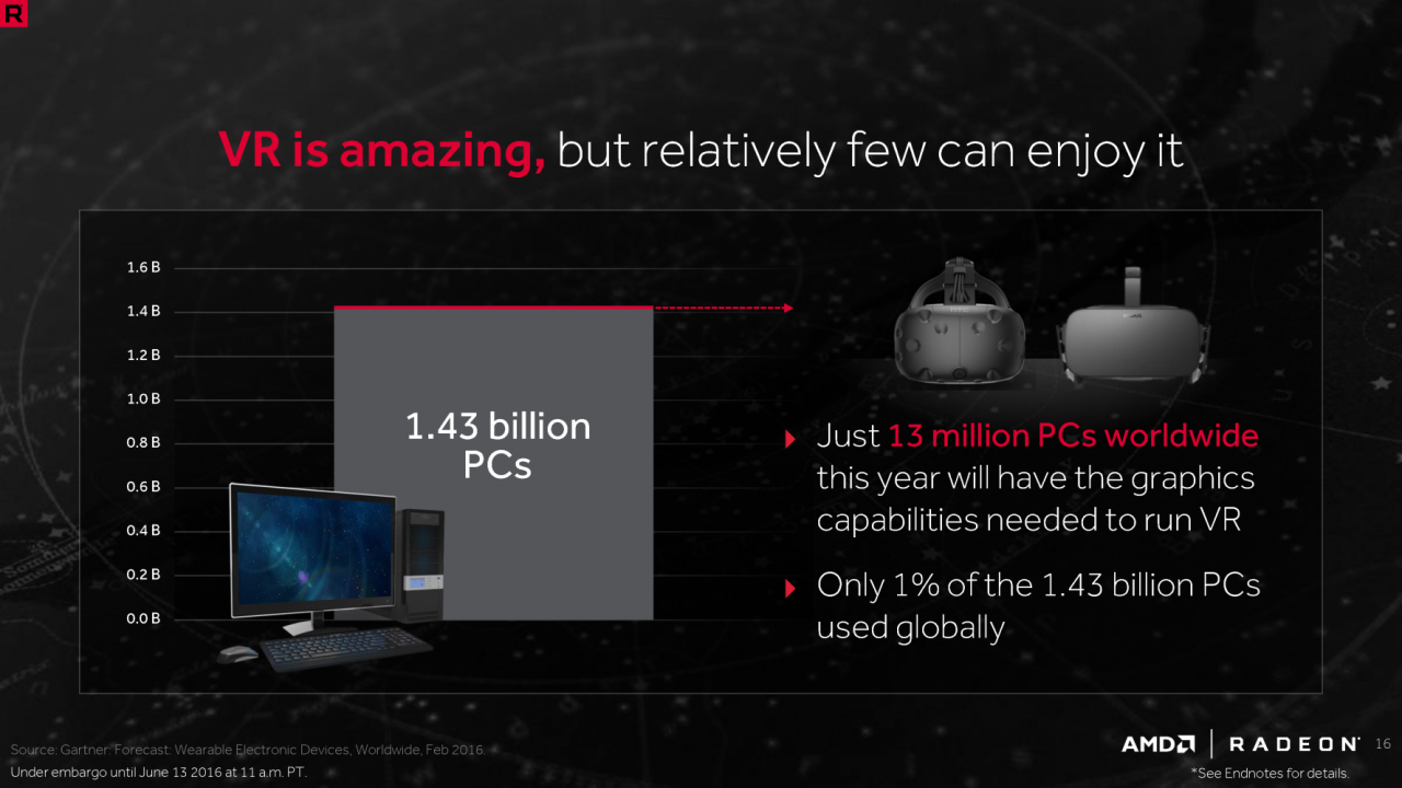 [15/06/2016] Radeon RX 400: Offizielle Spezifikationen von Polaris 10 und Polaris 11 plus Benchmarks (17)