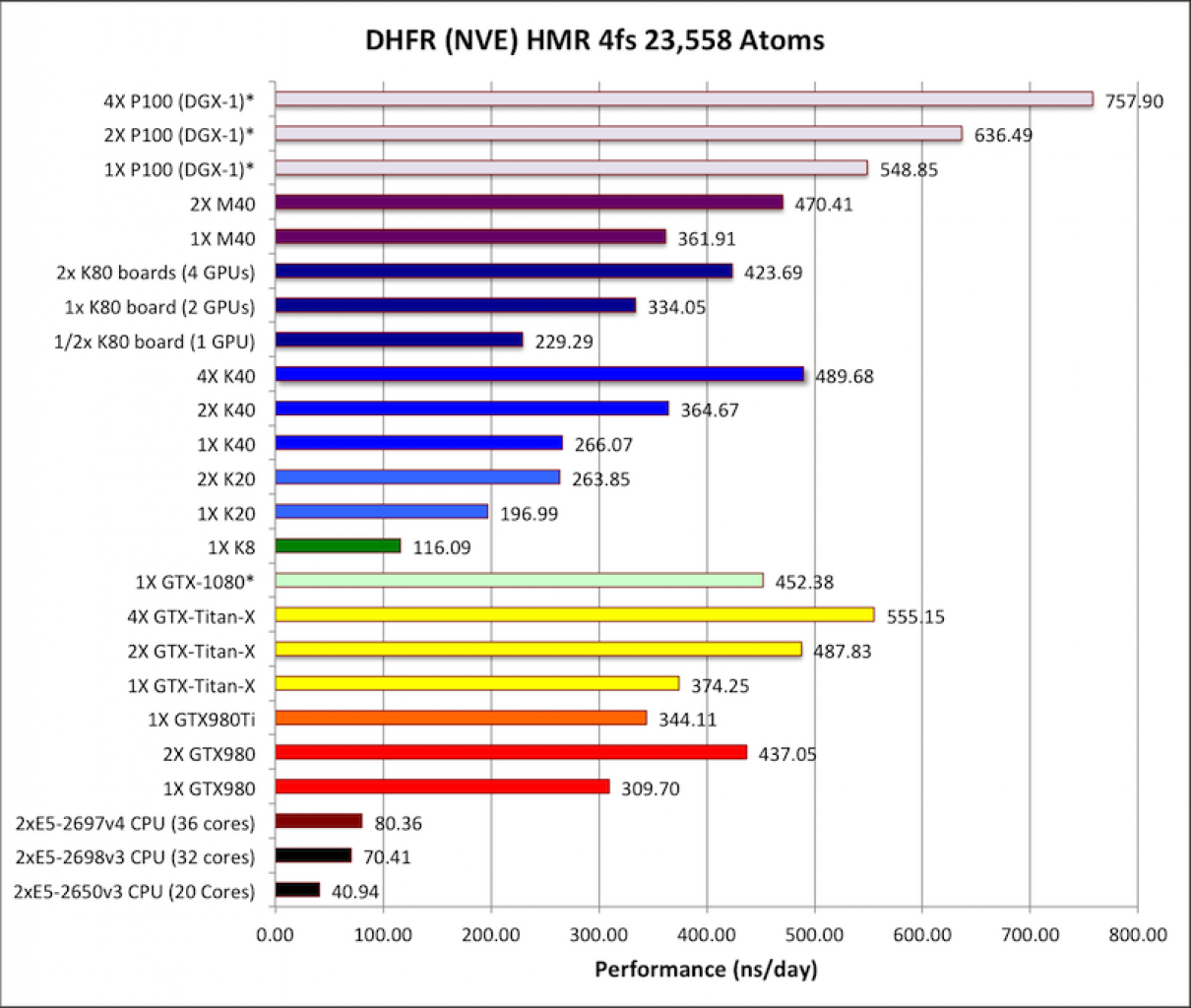 [02/06/2016] GP100 Benchmarks: 46 Prozent schneller als eine Titan X (1)
