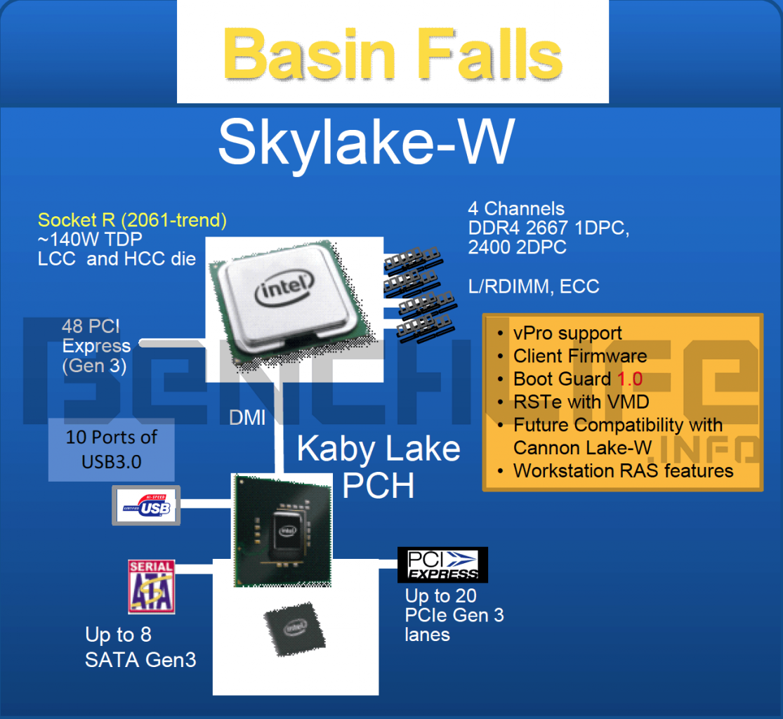[02/06/2016] Aus Asien stammen geleakte Informationen zu Skylake-X, Kaby Lake-X und Skylake-W. (1)