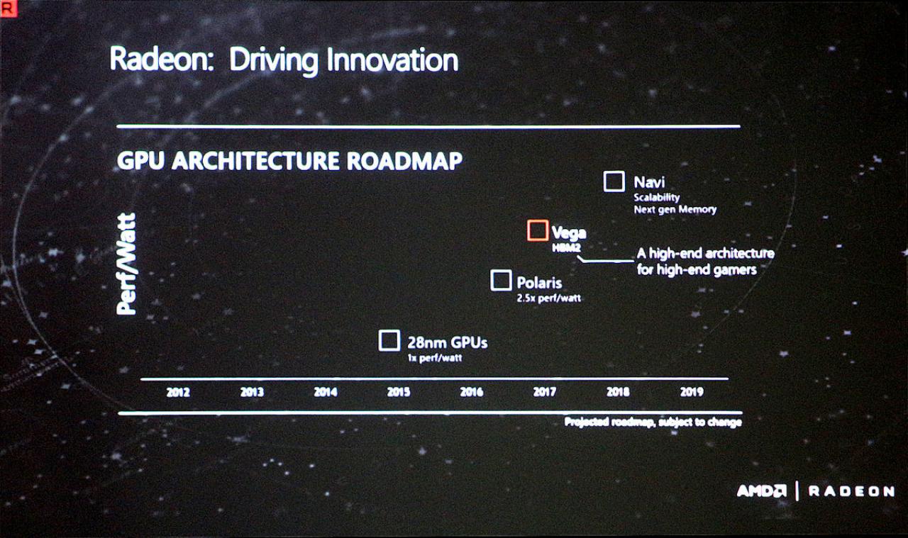 [12/07/2016] AMD hat in Australien die Radeon-RX-Serie vorgestellt. (3)