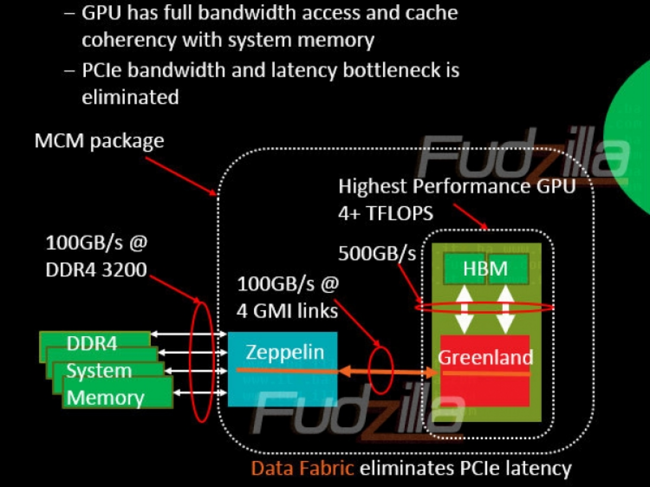 [25/07/2016] Aufbau einer angeblichen AMD-HPC-APU