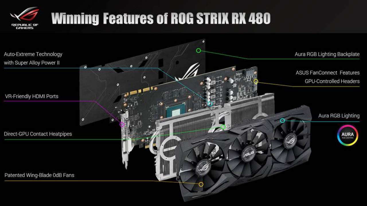 [19/07/2016] Asus ROG Strix RX 480 ab Mitte August verfügbar (3)