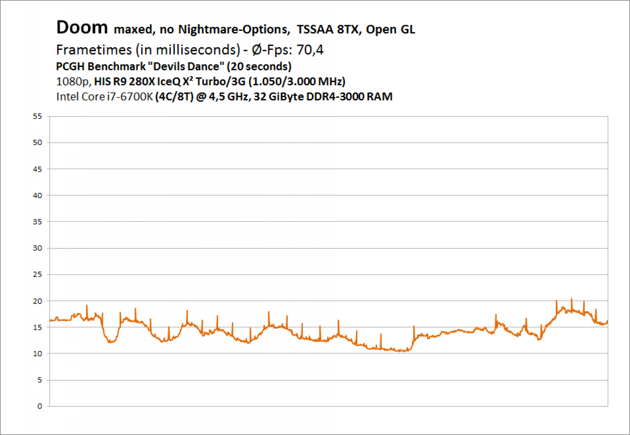 [27/07/2016] Doom - Frametimes - R9 280X OC - 1080p, OGL