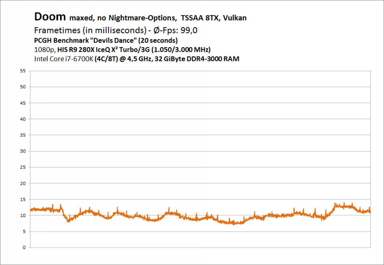 [27/07/2016] Doom - Frametimes - R9 280X OC - 1080p, Vulkan