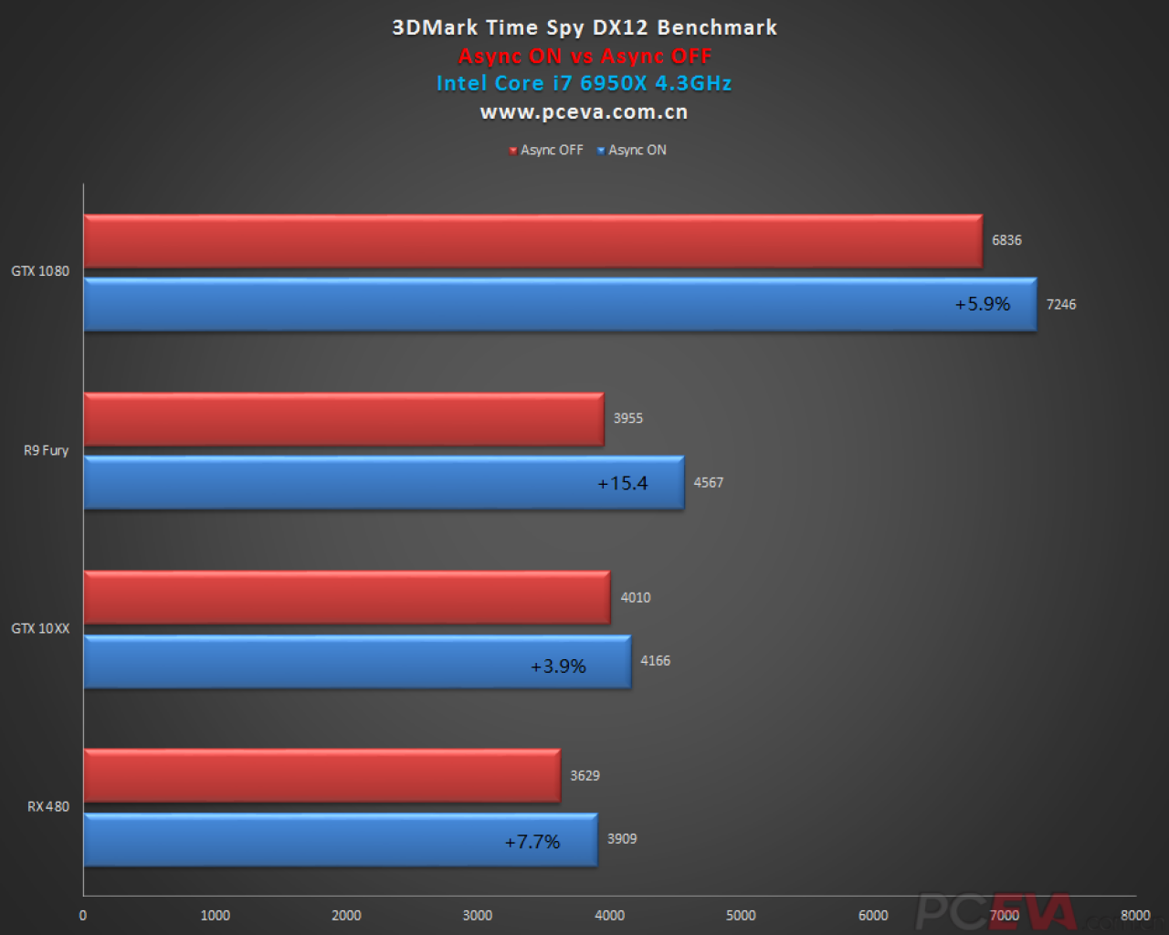 [17/07/2016] Geforce GTX 1060: Laut Benchmarks leicht schneller als RX 480, weitere Custom-Modelle. (24)