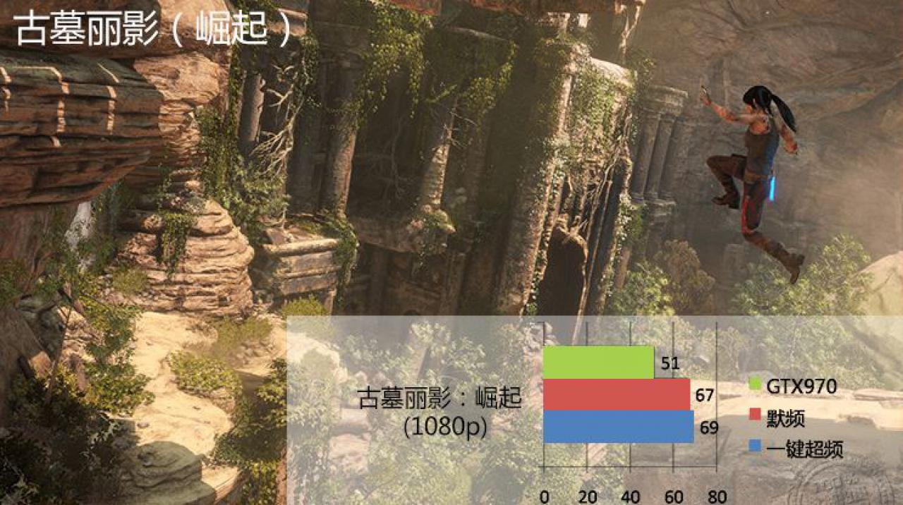 [17/07/2016] Geforce GTX 1060: Laut Benchmarks leicht schneller als RX 480, weitere Custom-Modelle. (17)