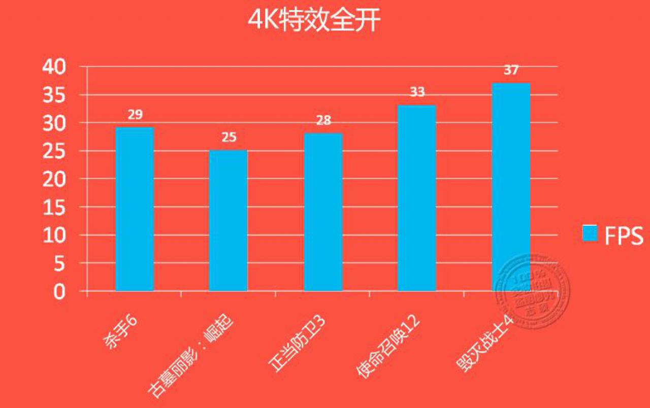 [17/07/2016] Geforce GTX 1060: Laut Benchmarks leicht schneller als RX 480, weitere Custom-Modelle. (18)
