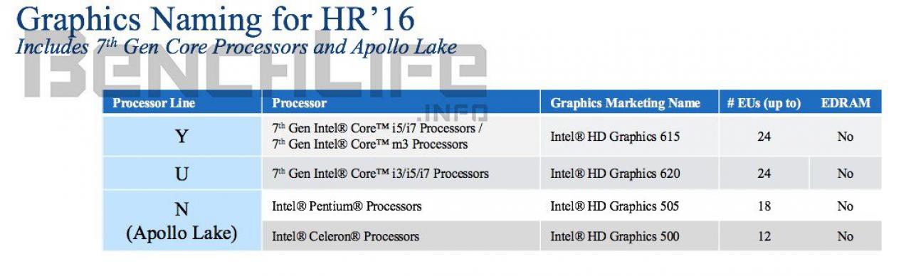 [05/07/2016] Ausblick auf Kaby Lake: Neu sind vor allem Namen und Turbotaktraten (4)