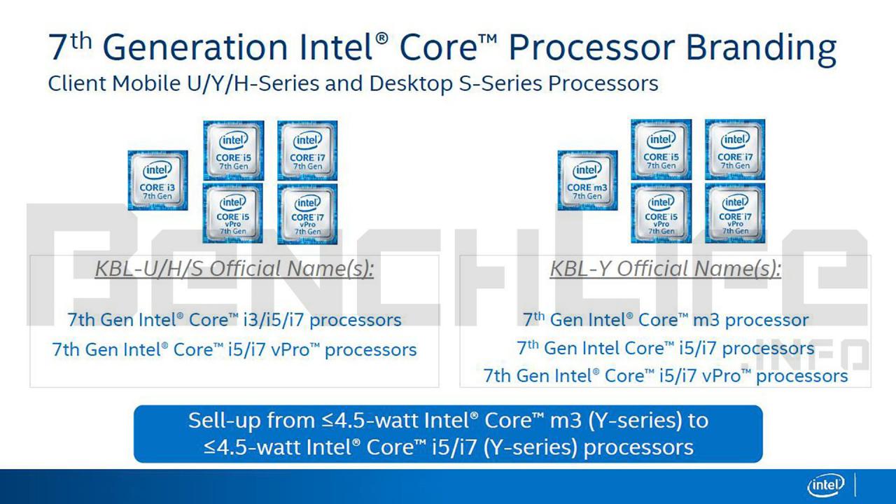 [05/07/2016] Ausblick auf Kaby Lake: Neu sind vor allem Namen und Turbotaktraten (1)