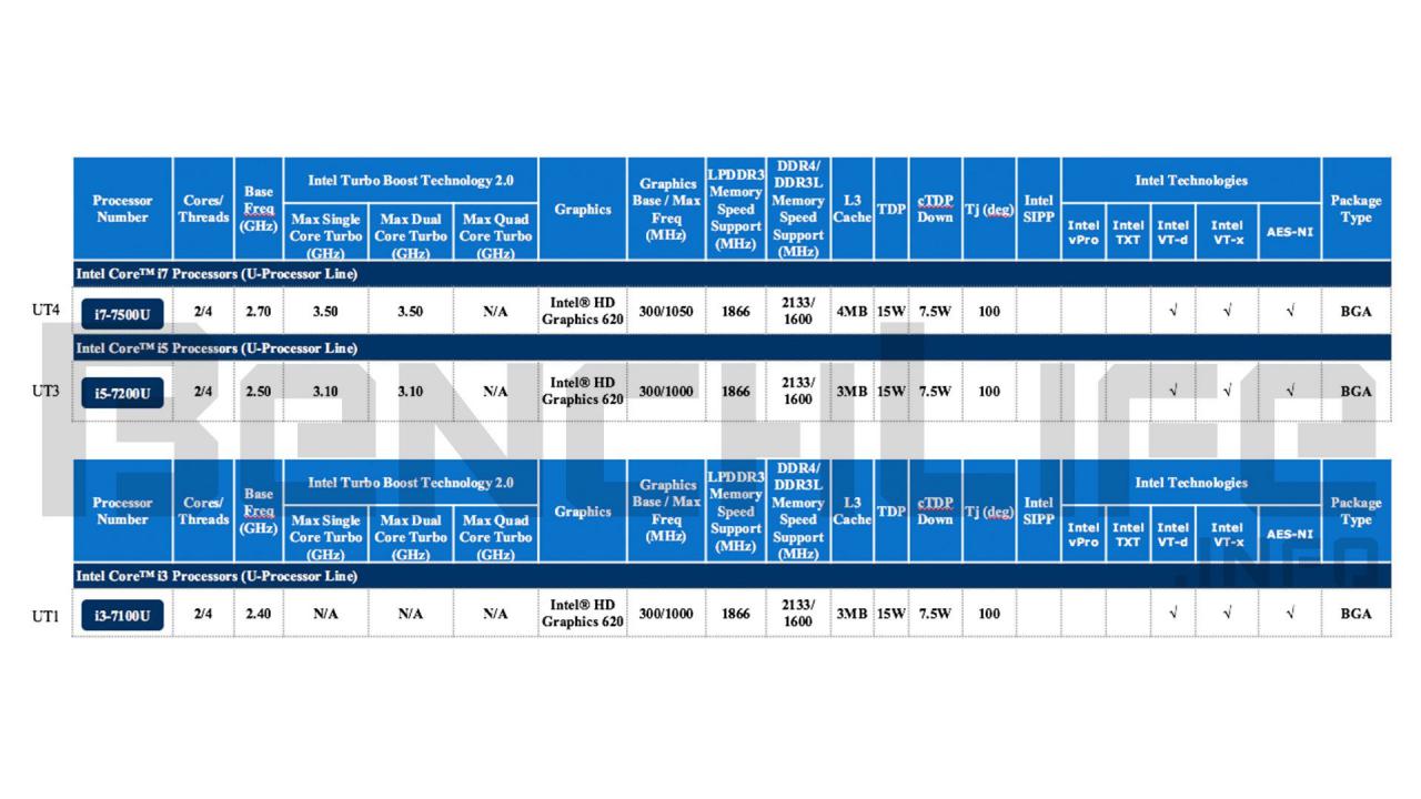 [05/07/2016] Ausblick auf Kaby Lake: Neu sind vor allem Namen und Turbotaktraten (3)