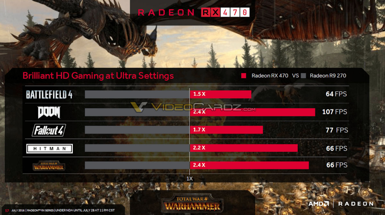 [28/07/2016] Radeon RX 470 und RX 460: Finale Spezifikationen und Release-Details (4)