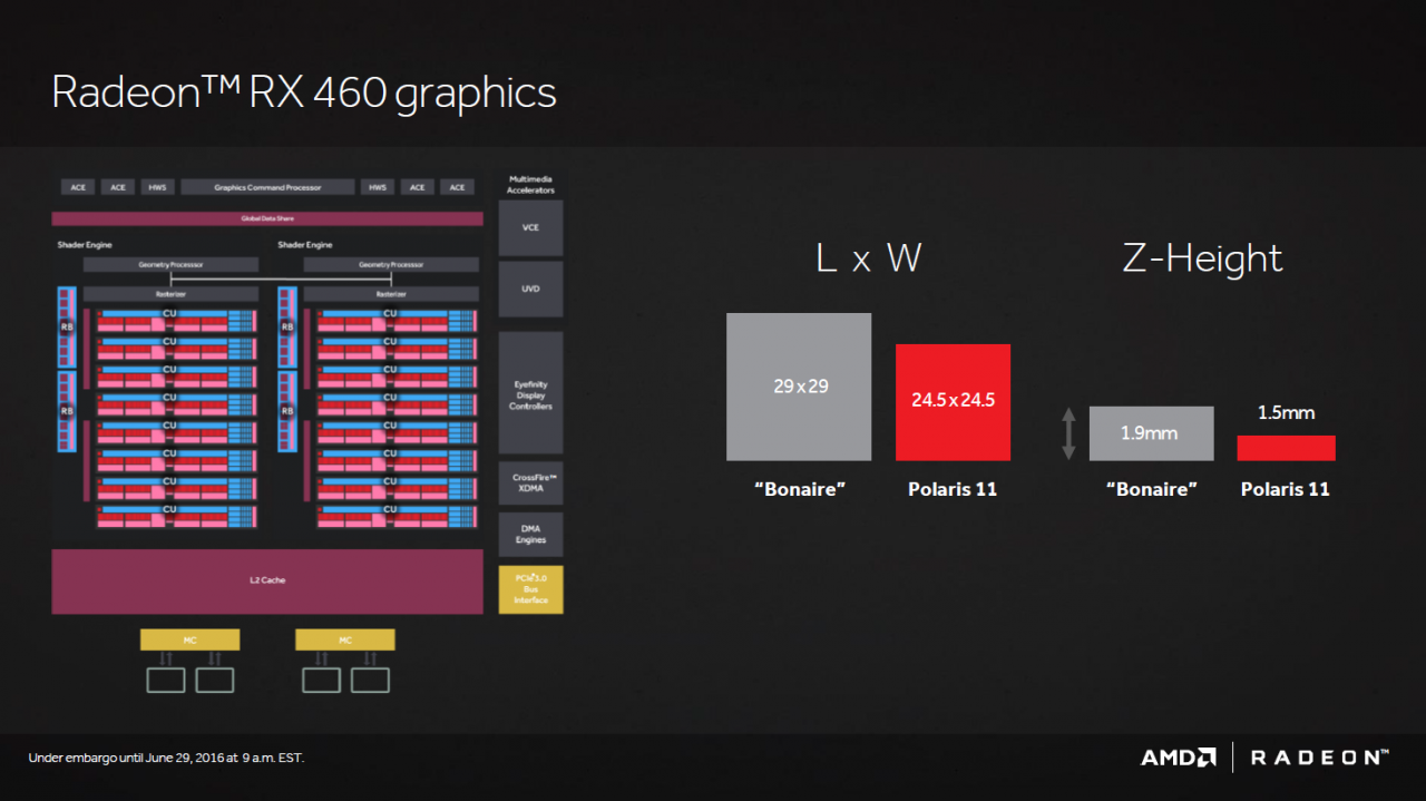 [05/07/2016] AMD Radeon RX 460 35-Watt-Package
