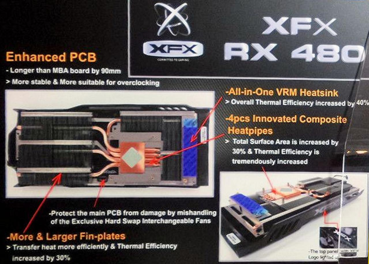 [17/07/2016] XFX Radeon RX 480 Double Dissipation zeigt sich in Nahaufnahmen. (22)