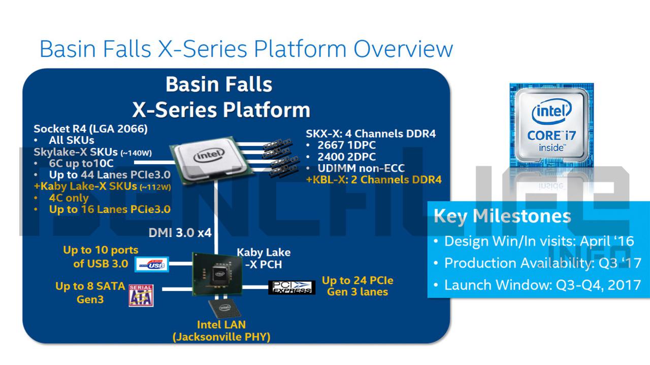 [18/07/2016] Basin Falls: Der X299-PCH stellt den Vollausbau von Union Point (Z270, H270, B250, B365, H310A, B460, H410) dar, Skylake X bietet ähnliche Eckdaten wie Broadwell E (LGA 2011-v3), aber eine neue Architektur. Mit Cascade Lake X kamen 2019 noch einmal vier PCIe-3.0-Lanes dazu.