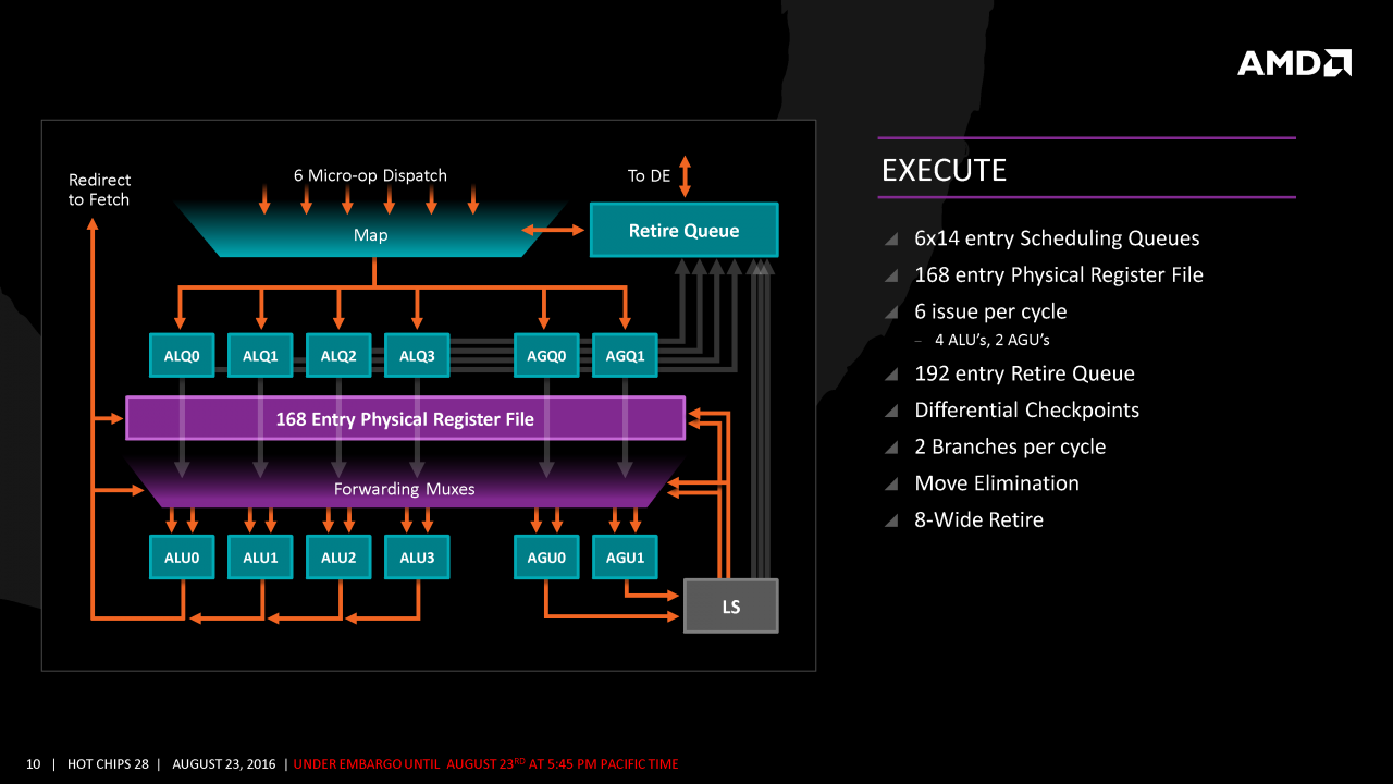 [23/08/2016] Neues Offizielles zu Zen: Überblick zu AMDs neuer CPU-Architektur (10)