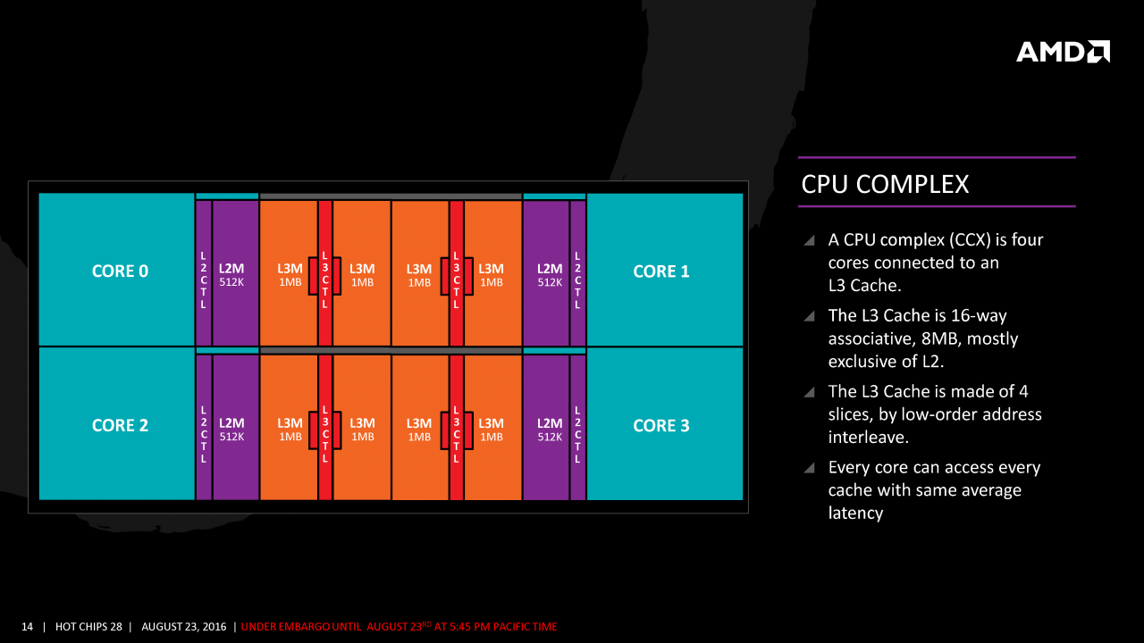 [23/08/2016] Neues Offizielles zu Zen: Überblick zu AMDs neuer CPU-Architektur (14)