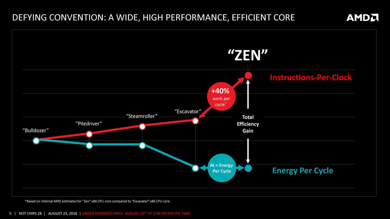 [23/08/2016] Neues Offizielles zu Zen: Überblick zu AMDs neuer CPU-Architektur (5)