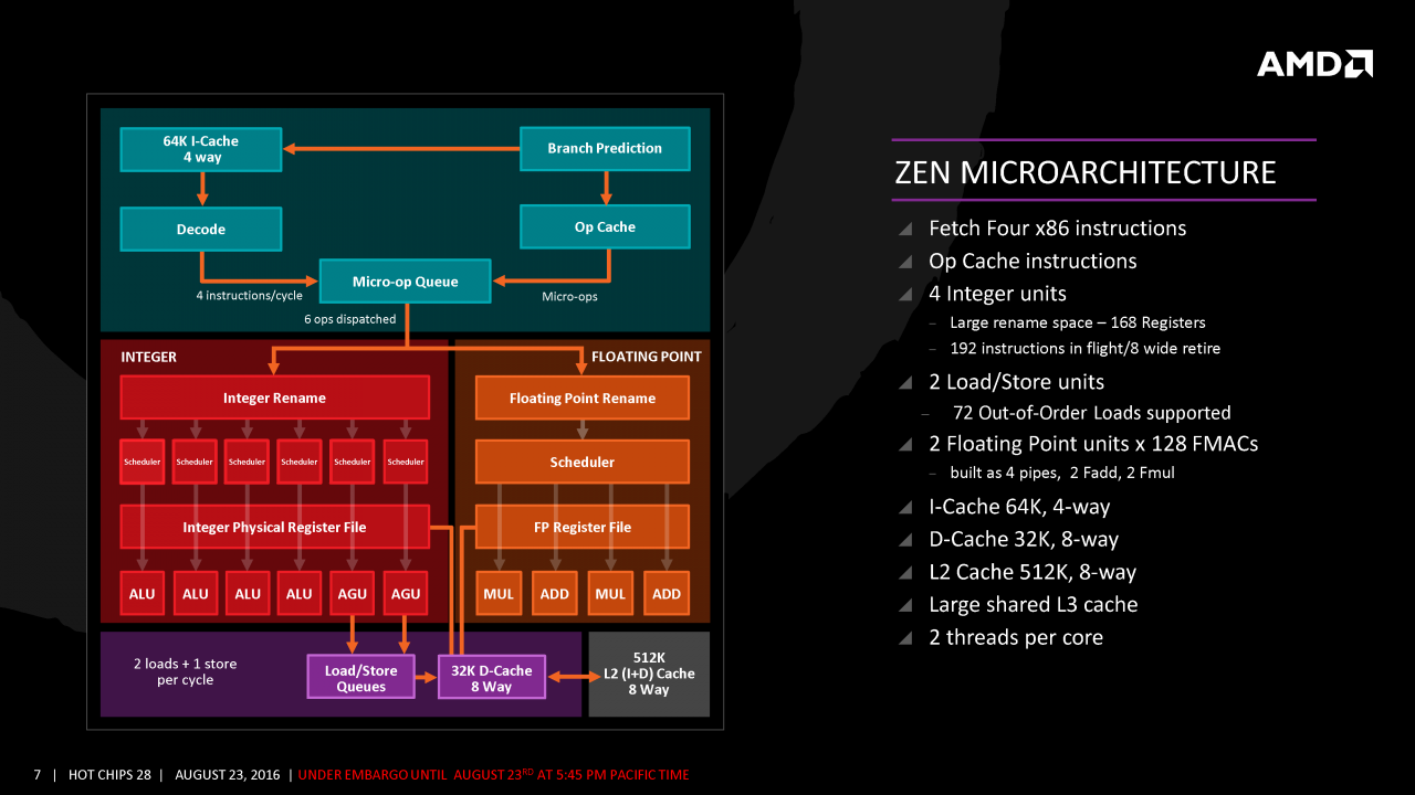 [23/08/2016] Neues Offizielles zu Zen: Überblick zu AMDs neuer CPU-Architektur (7)