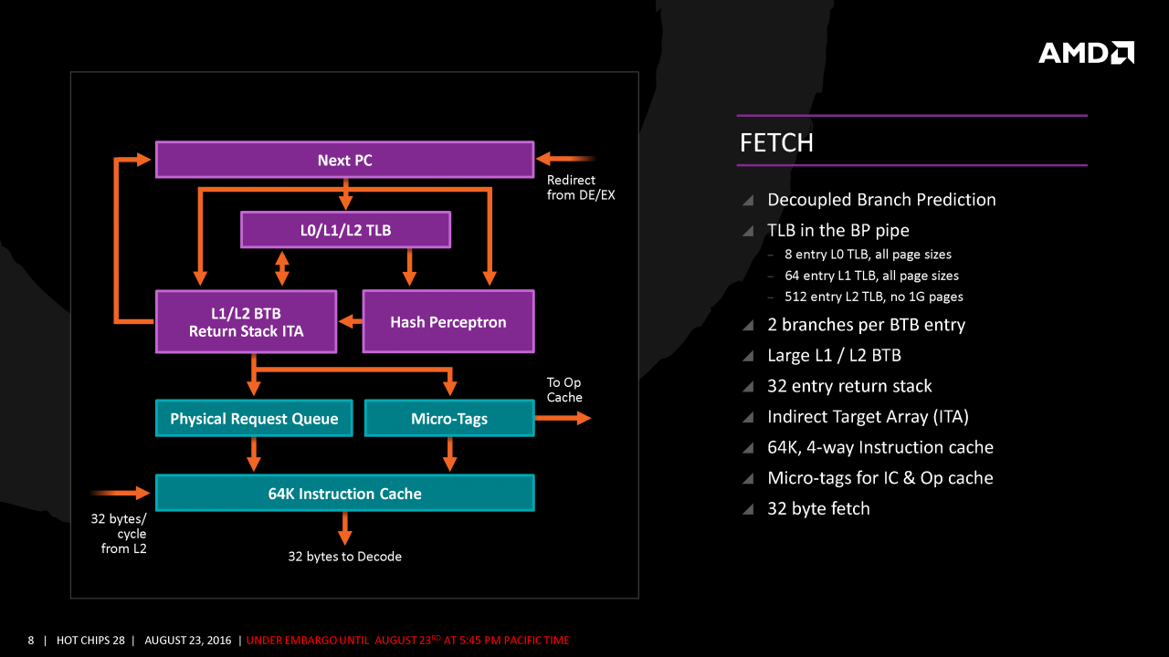 [23/08/2016] Neues Offizielles zu Zen: Überblick zu AMDs neuer CPU-Architektur (8)