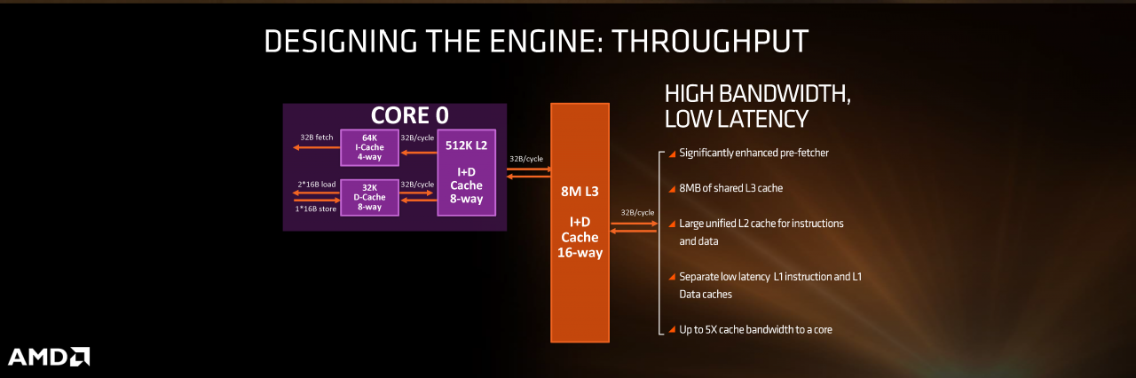 [18/08/2016] Offizielles zu Zen: Architekturdetails und Benchmark gegen Core i7-6900K (19)