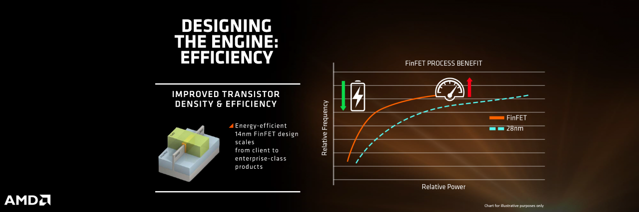 [18/08/2016] Offizielles zu Zen: Architekturdetails und Benchmark gegen Core i7-6900K (21)