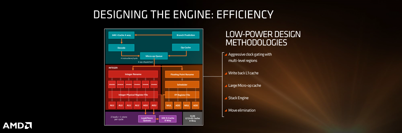 [18/08/2016] Offizielles zu Zen: Architekturdetails und Benchmark gegen Core i7-6900K (22)