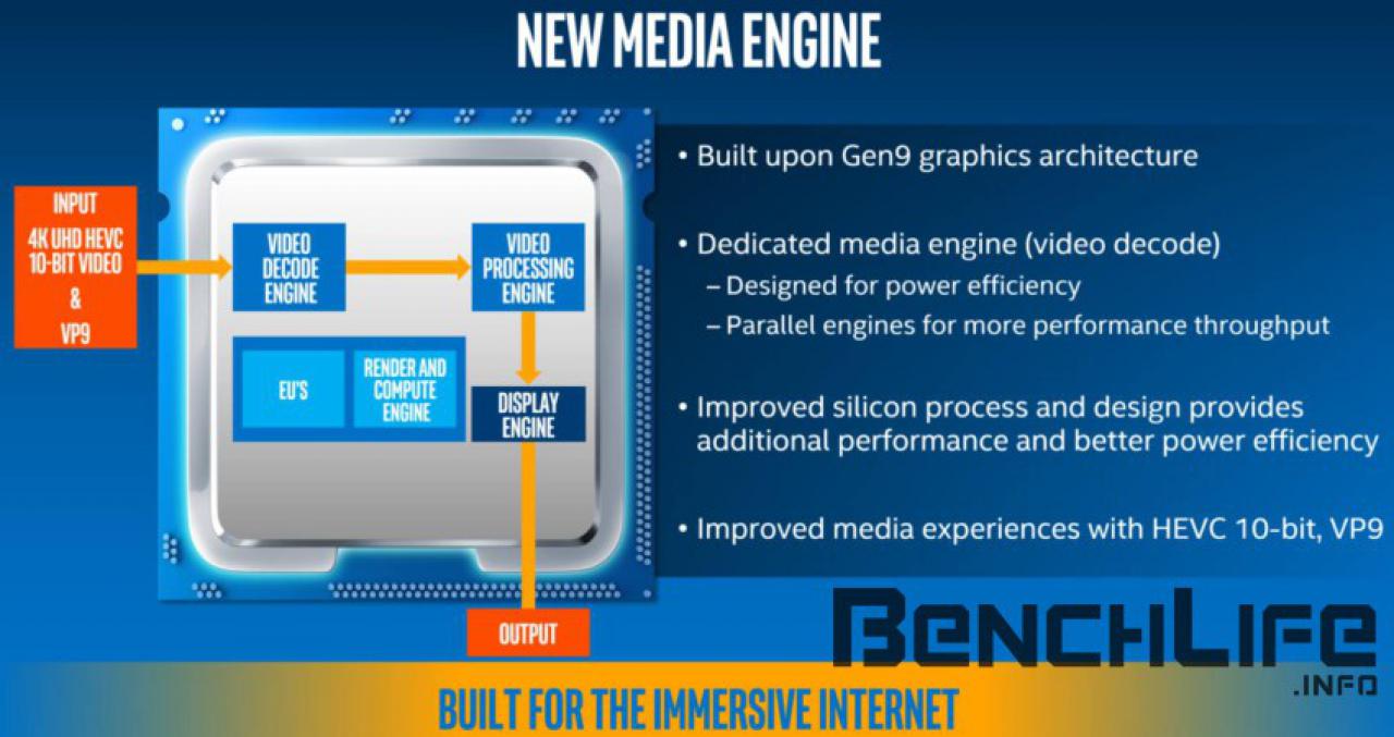 [27/08/2016] Intel Kaby Lake: Release der U- und -Y-Serien im September, Quad-Core-Prozessoren der S-Serie im Dezember (2)