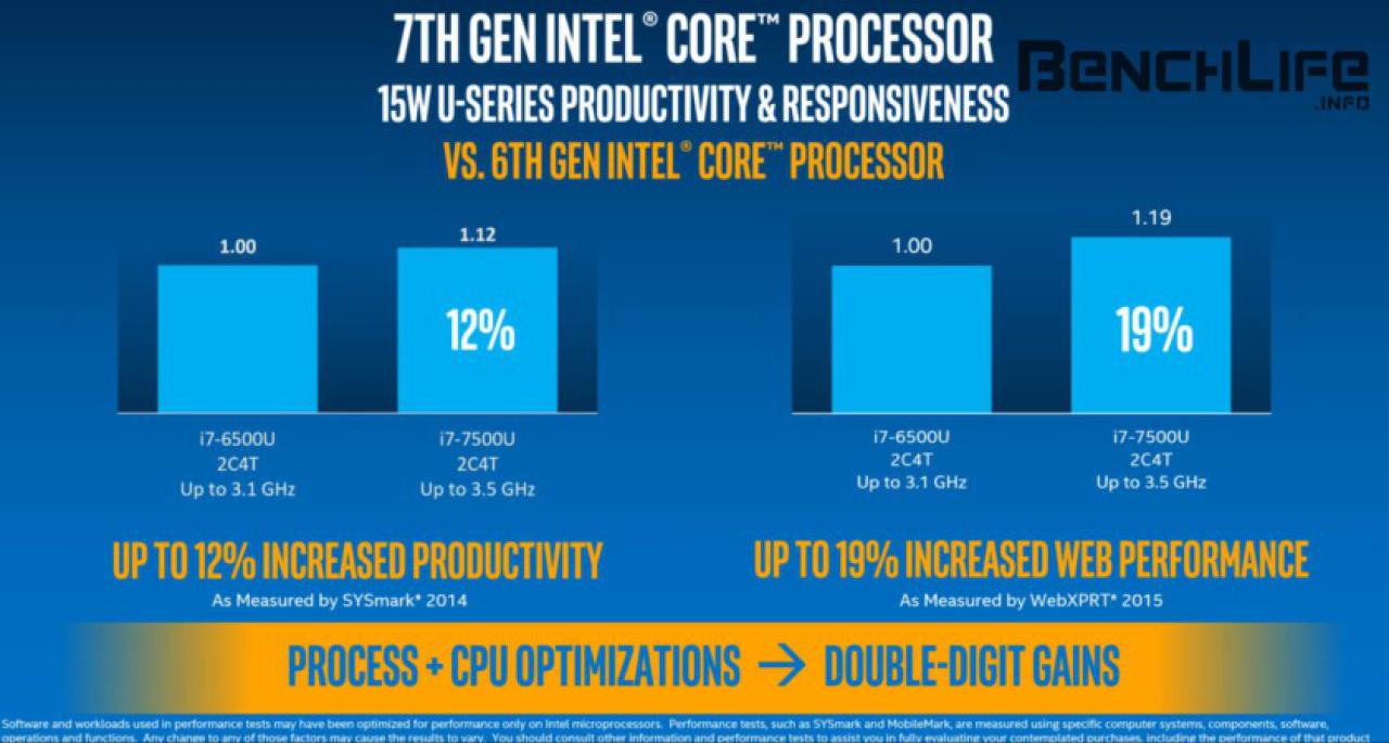 [27/08/2016] Intel Kaby Lake: Release der U- und -Y-Serien im September, Quad-Core-Prozessoren der S-Serie im Dezember (3)