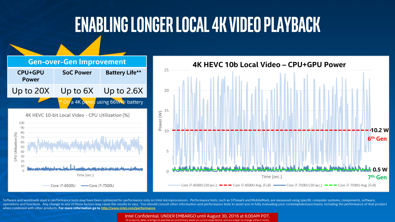 [29/08/2016] Kaby Lake Mobile Praesentation 12 