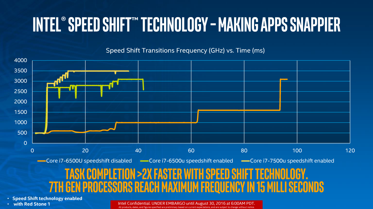 [29/08/2016] Kaby Lake Mobile Praesentation 15 